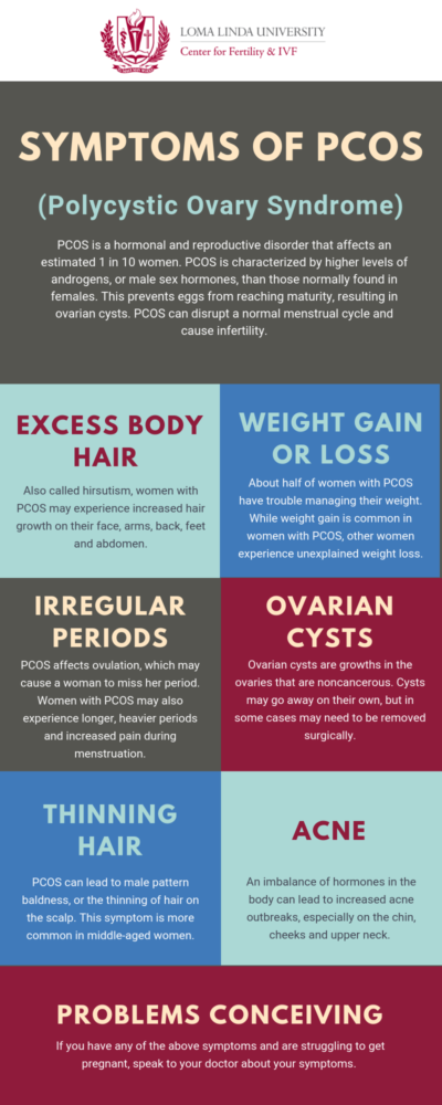 Symptoms of PCOS Infographic | Loma Linda Center for Fertility & IVF